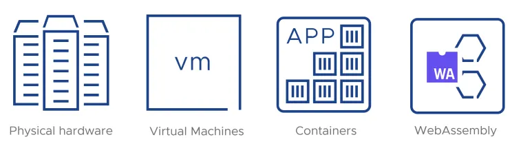 Wasm is the next step in the server platform evolution